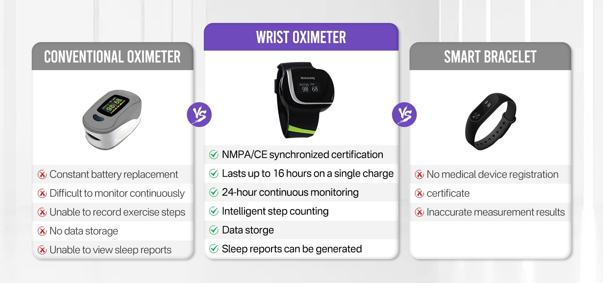 Konsung Wrist Oximeter