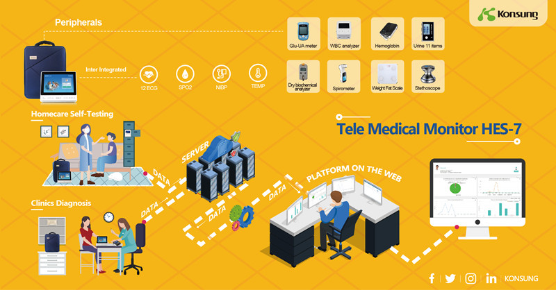 Konsung telemedicine monitor